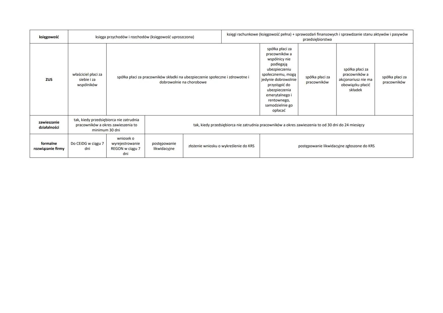 # założcyciele

# nazwa firmy

Jednoosobowa
działalność
gospodarcza

minimum jeden
założyciel

imię i nazwisko
właściciela i może
być inform