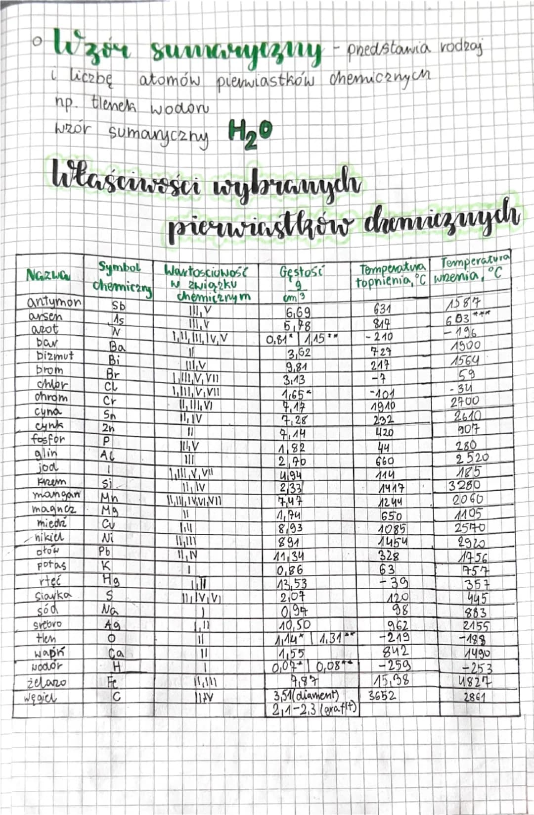 Chanic
znaczenie wartościowości
pierwiastków
chemicznych przy
0
ustaleniu wzorów i Masew
związkow chemicznych
Wartościowość - to liczba wiąz