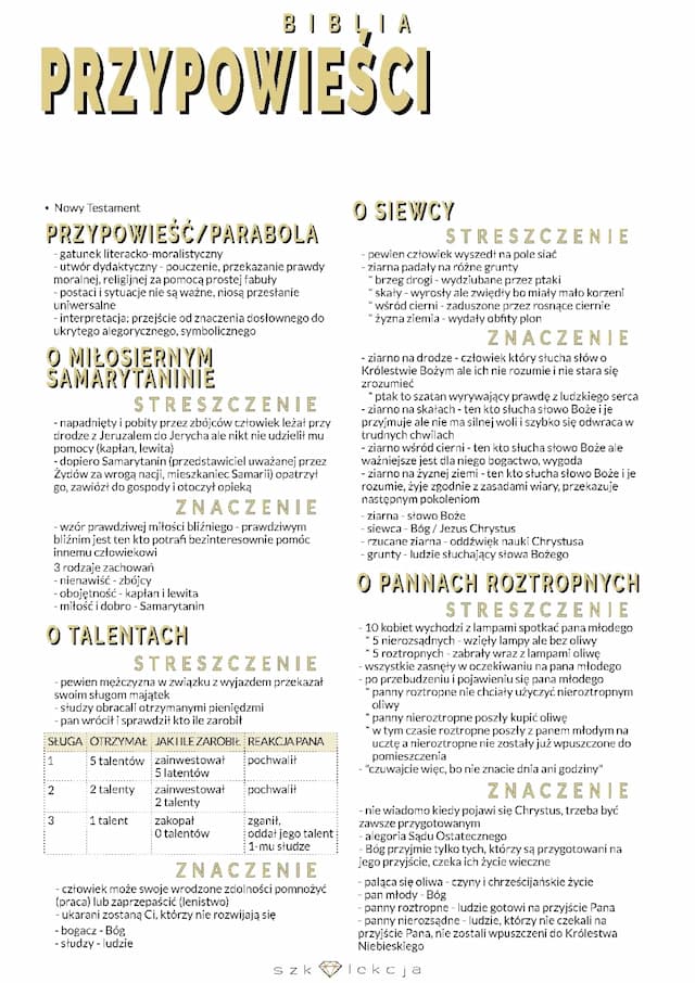 Know biblia - przypowieści thumbnail