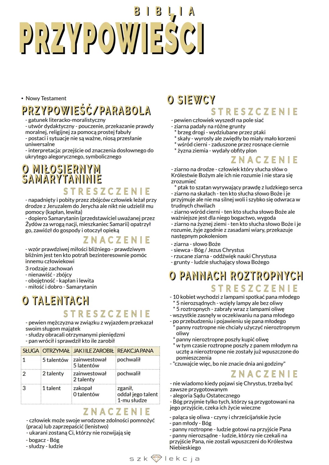 
<h2 id="nowytestament">Nowy Testament</h2>
<p>Przypowieść/parabola to gatunek literacko-moralistyczny, który służy jako utwór dydaktyczny d