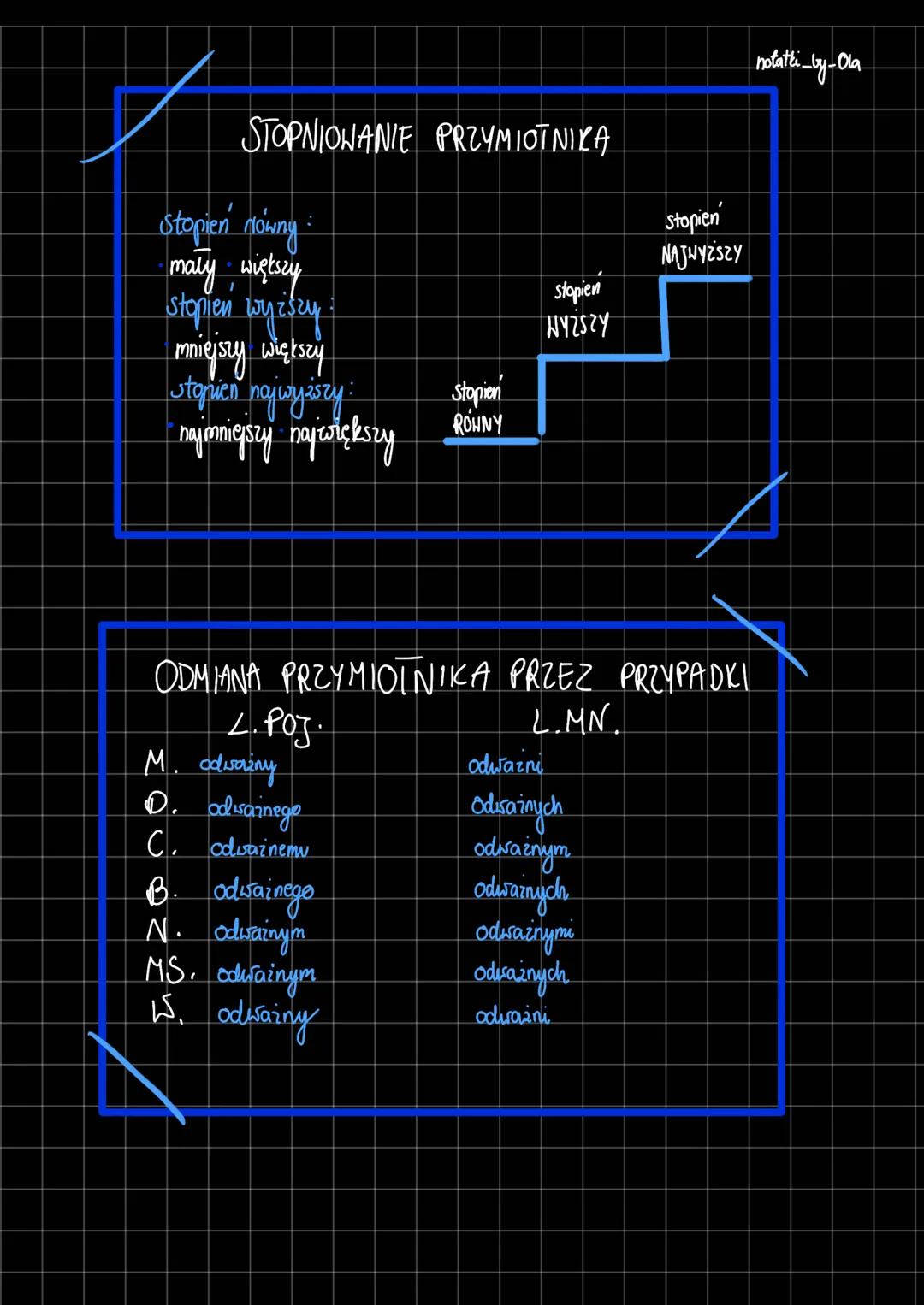 Przymiotnik
odpowiada na pytania
jaki? jaka? jakie?
odmienia się przez:
przypadki
liczby
rodzaj gramatyczny
f
RODZAJE PRZYMIOTNICA
z licebie