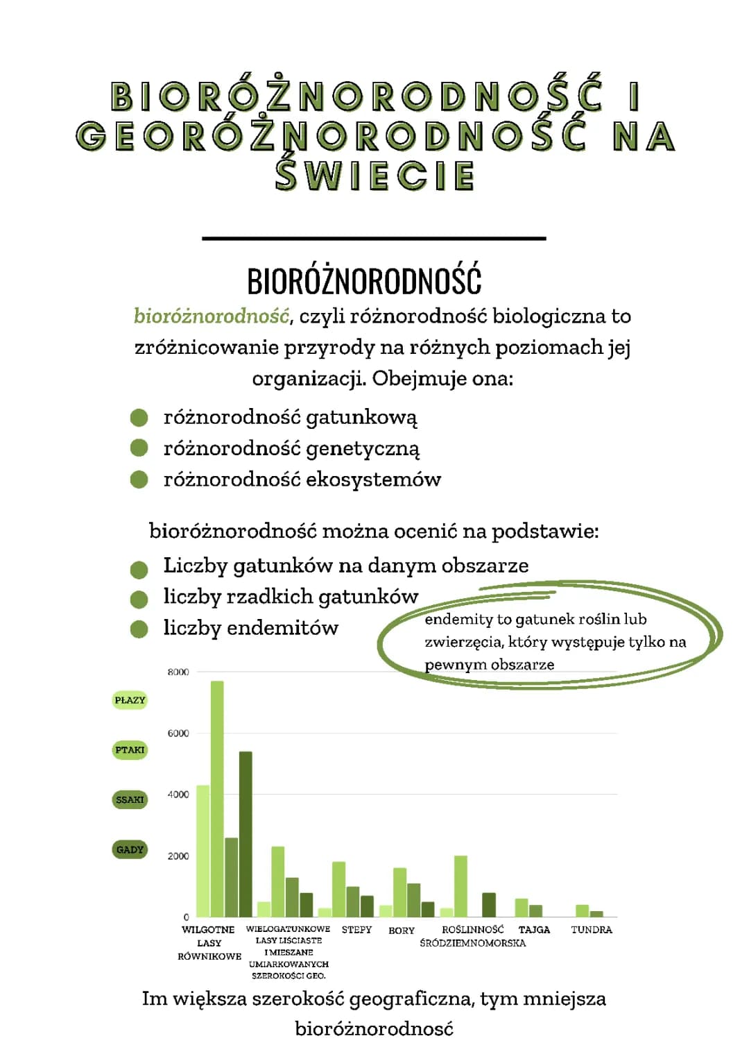 Bioróżnorodność i georóżnorodność na świecie