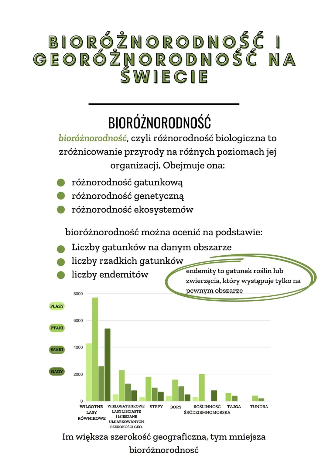 BIORÓŻNORODNOŚĆ I
GEORÓŻNORODNOŚĆ NA
ŚWIECIE
BIORÓŻNORODNOŚĆ
bioróżnorodność, czyli różnorodność biologiczna to
zróżnicowanie przyrody na ró