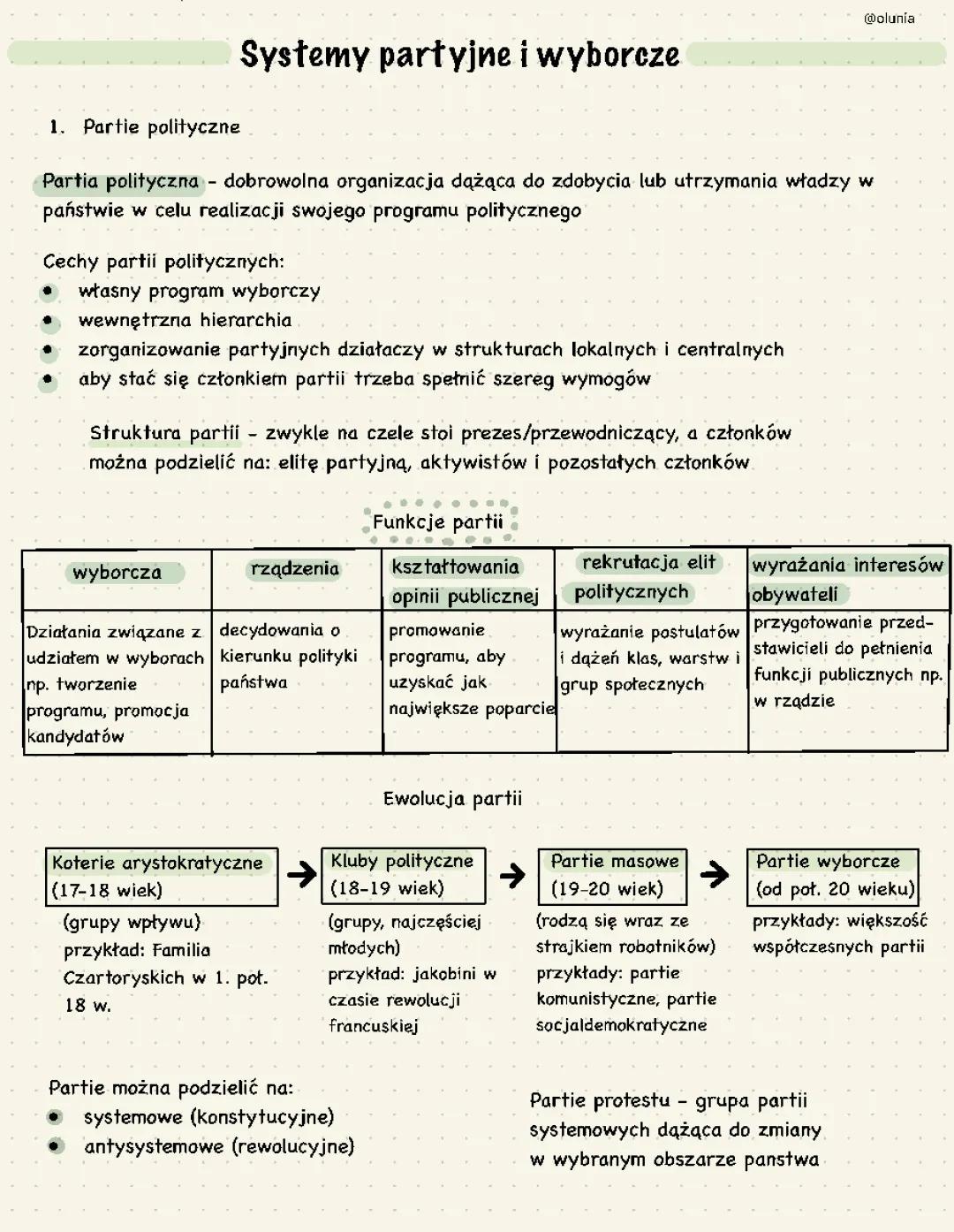 Czym są partie polityczne? Definicje, funkcje i rodzaje partii w Polsce!