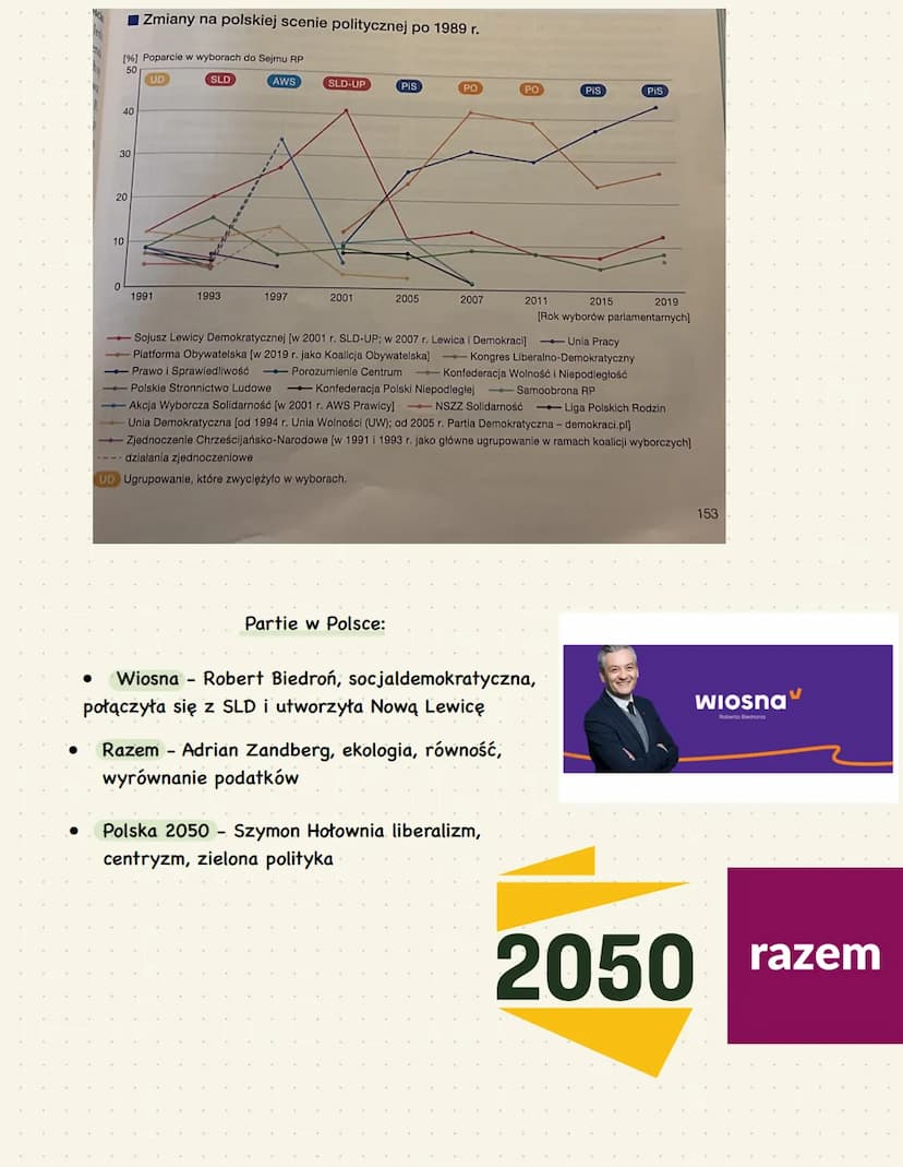 1. Partie polityczne
Partia polityczna - dobrowolna organizacja dążąca do zdobycia lub utrzymania władzy w
państwie w celu realizacji swojeg