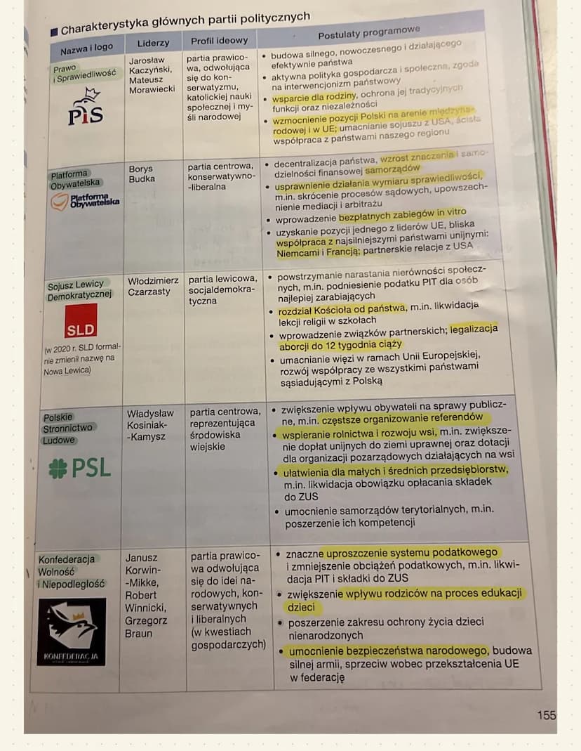 1. Partie polityczne
Partia polityczna - dobrowolna organizacja dążąca do zdobycia lub utrzymania władzy w
państwie w celu realizacji swojeg