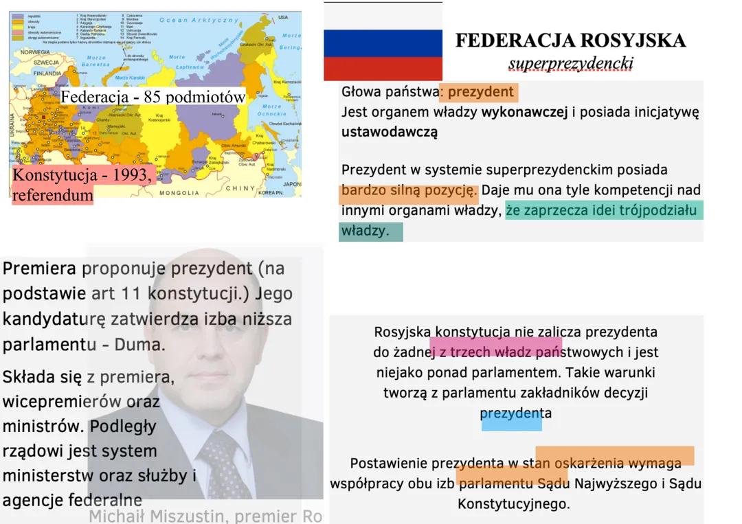 System polityczny Federacji Rosyjskiej