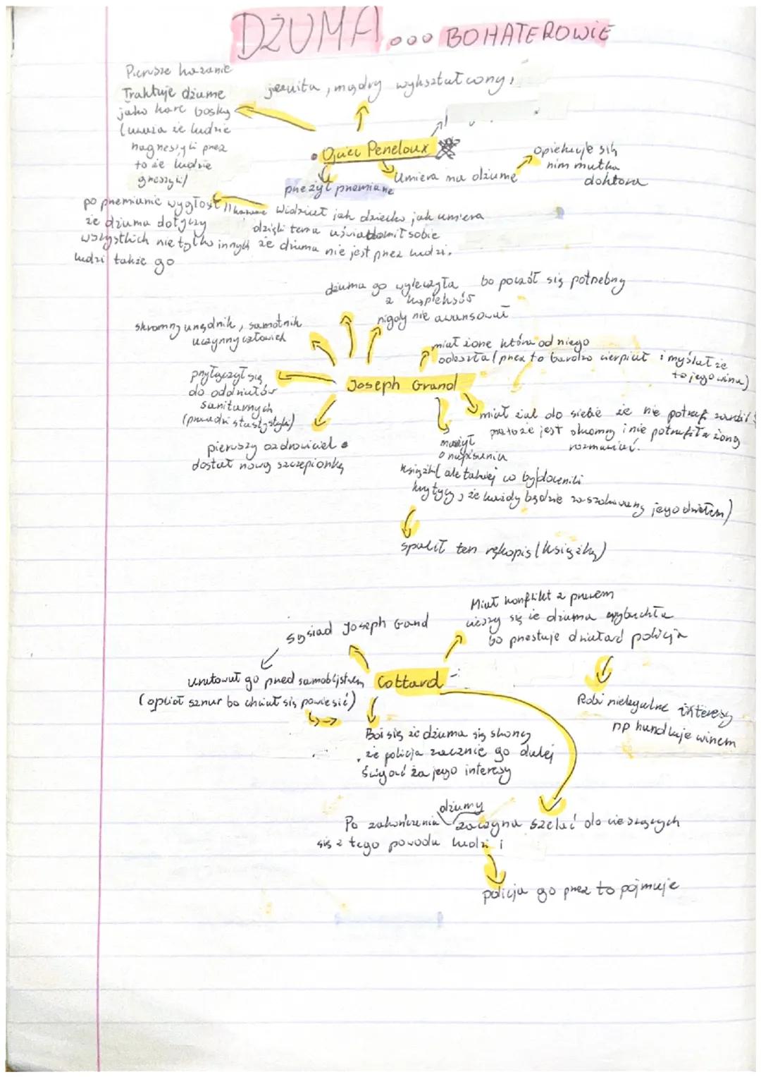 DRUMA, ALBERT CAMUS

- pryjaciele obaj sinigi bez boger
 i nie wenyy
-daj bohutang który preżyli premianę.

Miasto: Ovan w Algeri (donia fra