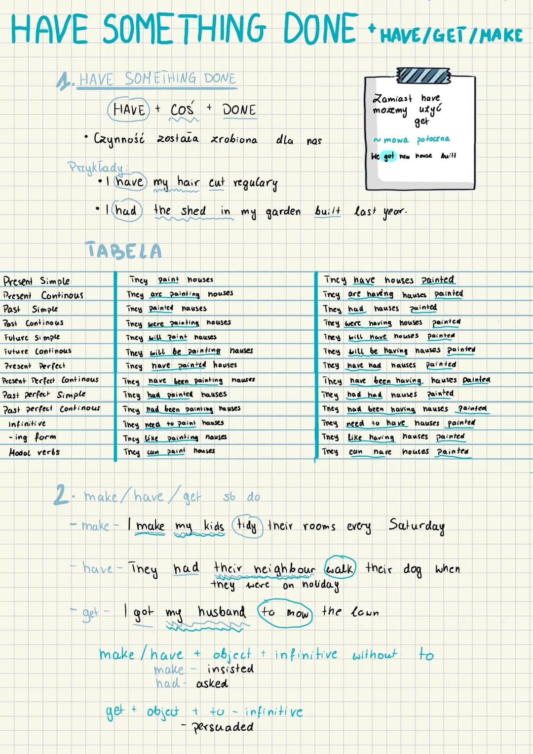 HAVE SOMETHING DONE HAVE/GET/MAKE
+
4. HAVE SOMETHING DONE
-ing form
Modal verbs
(HAVE + COS + DONE
.
• Czynność została zrobiona
Przykłady
