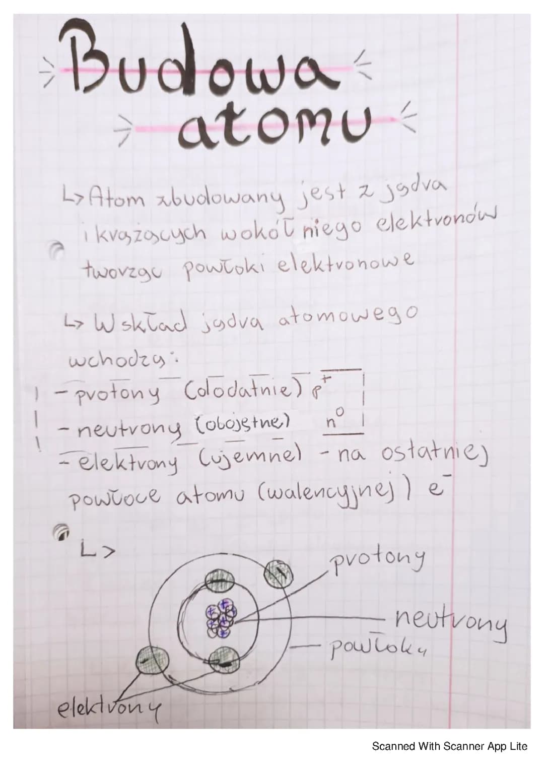 Budowa atomu - Protony, Neutrony, Elektrony | Fizyka klasa 8