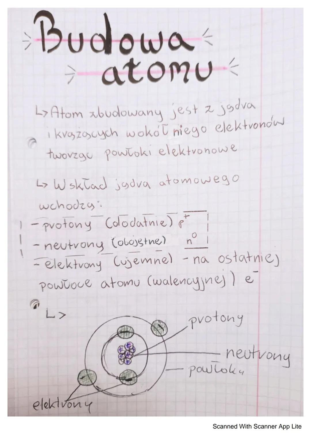 Budowa
L>Atom zbudowany jest z jadva
krążących wokół niego elektronów
tworzgo powłoki elektronowe
G
- atomu
↳> W skład jadva atomowego
wchod
