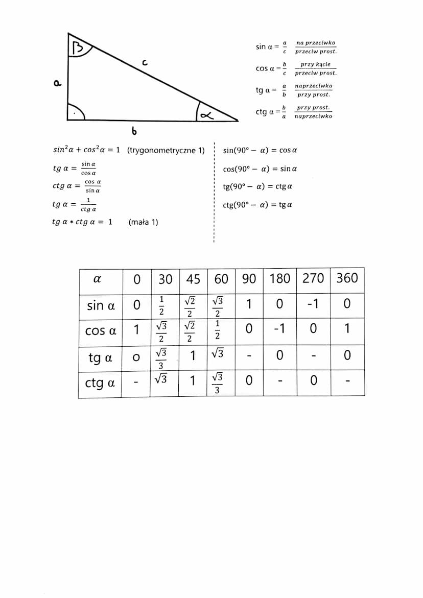 a√3
Pola trójkąta
P =
30°
a*h
2
a
aq √3
Prównobocznego
4
P = = b * c * sin a
=
2a
60°
Pola równoległoboku
P = a*h
P = a*b*sin a
a
a
Pola rom