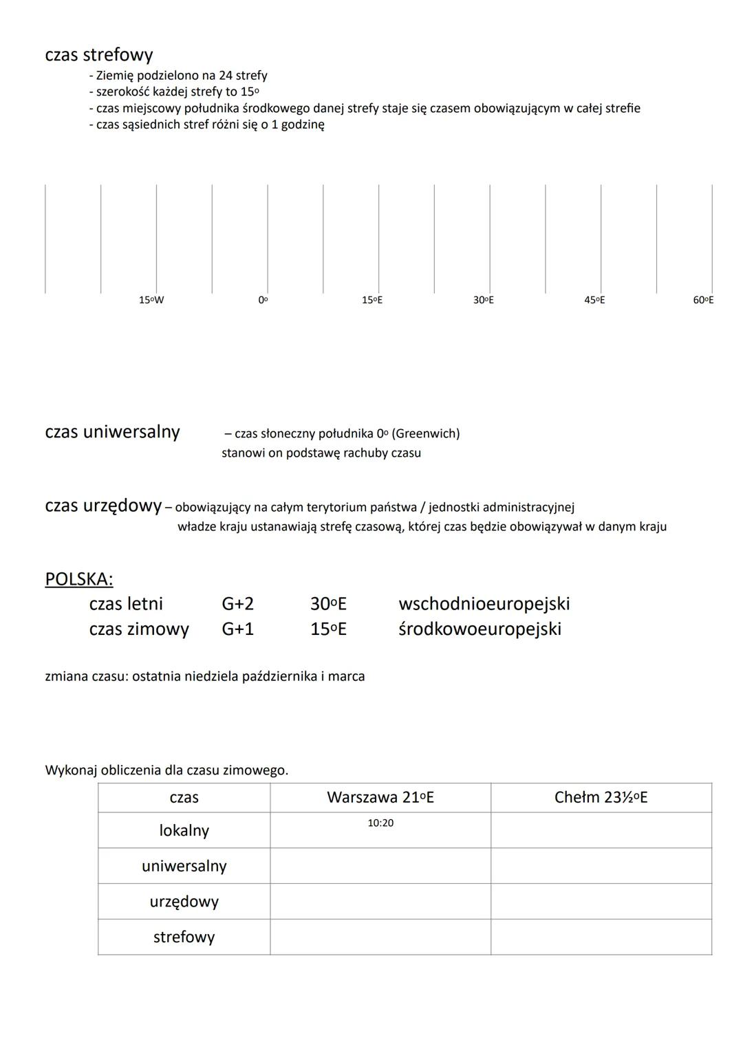 ruch obrotowy / wirowy Ziemi
360⁰
15⁰
1⁰
24h
1h
4 minuty
południe słoneczne:
górowanie Słońca:
dołowanie słońca
czas
długość geograficzna - 