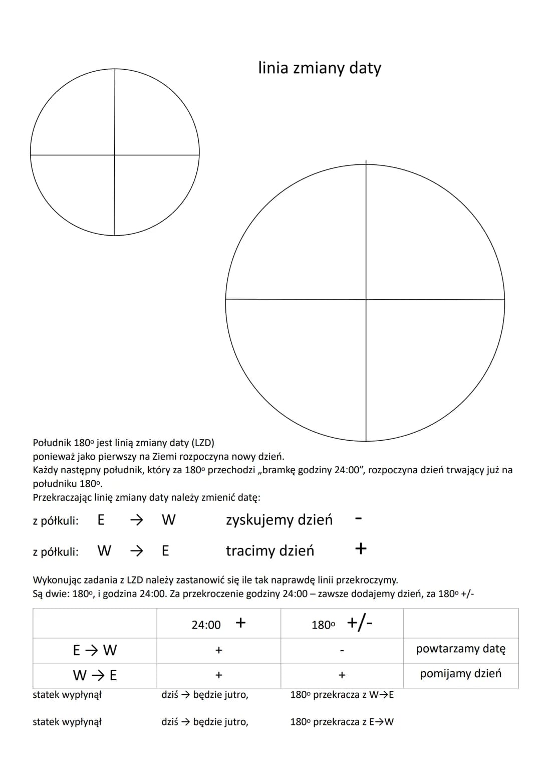 ruch obrotowy / wirowy Ziemi
360⁰
15⁰
1⁰
24h
1h
4 minuty
południe słoneczne:
górowanie Słońca:
dołowanie słońca
czas
długość geograficzna - 