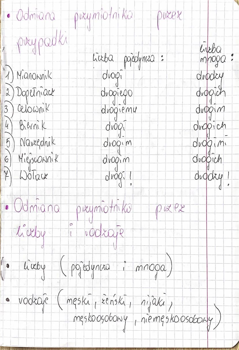 Puzymiotnik i jego znovrenie
odmiana puzymiotnika puzex
paypadki, liceby i vodzaje
il
Puzymiotnik - to odmienna CRęść mowy,
która określa de