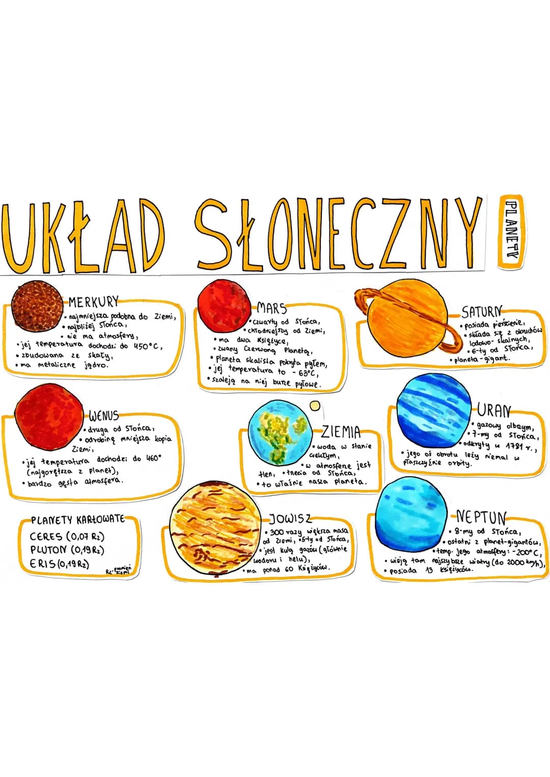 UKŁAD SŁONECZNY
MERKURY
• najmniejsza podobna do Ziemi,
• najbliżej Słońca,
• nie ma atmosfery,
•jej temperatura dochodzi do 450°C,
ze skały