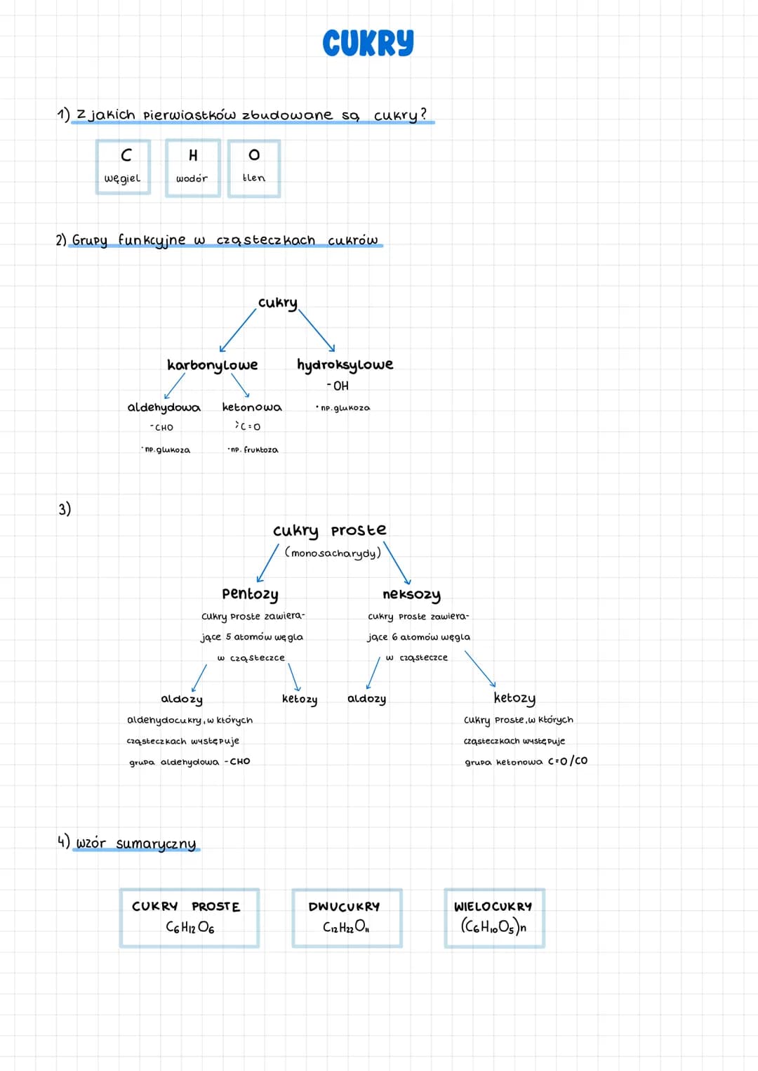 
<h2 id="jakiescukryproste">Jakie są cukry proste</h2>
<p>Cukry proste to związki chemiczne zbudowane z atomów węgla, wodoru i tlenu.</p>
<h