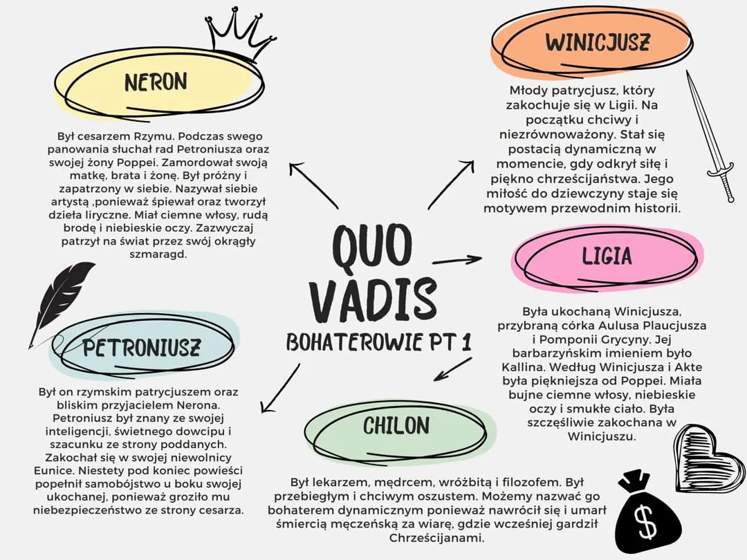 Quo Vadis - bohaterowie