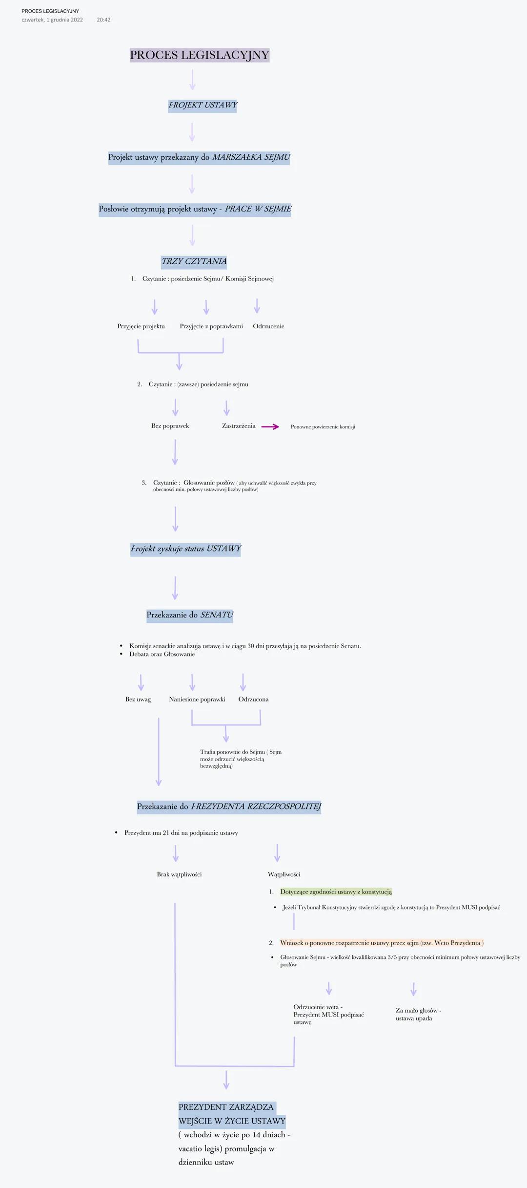 Proces Legislacyjny  Proces Ustawodawczy