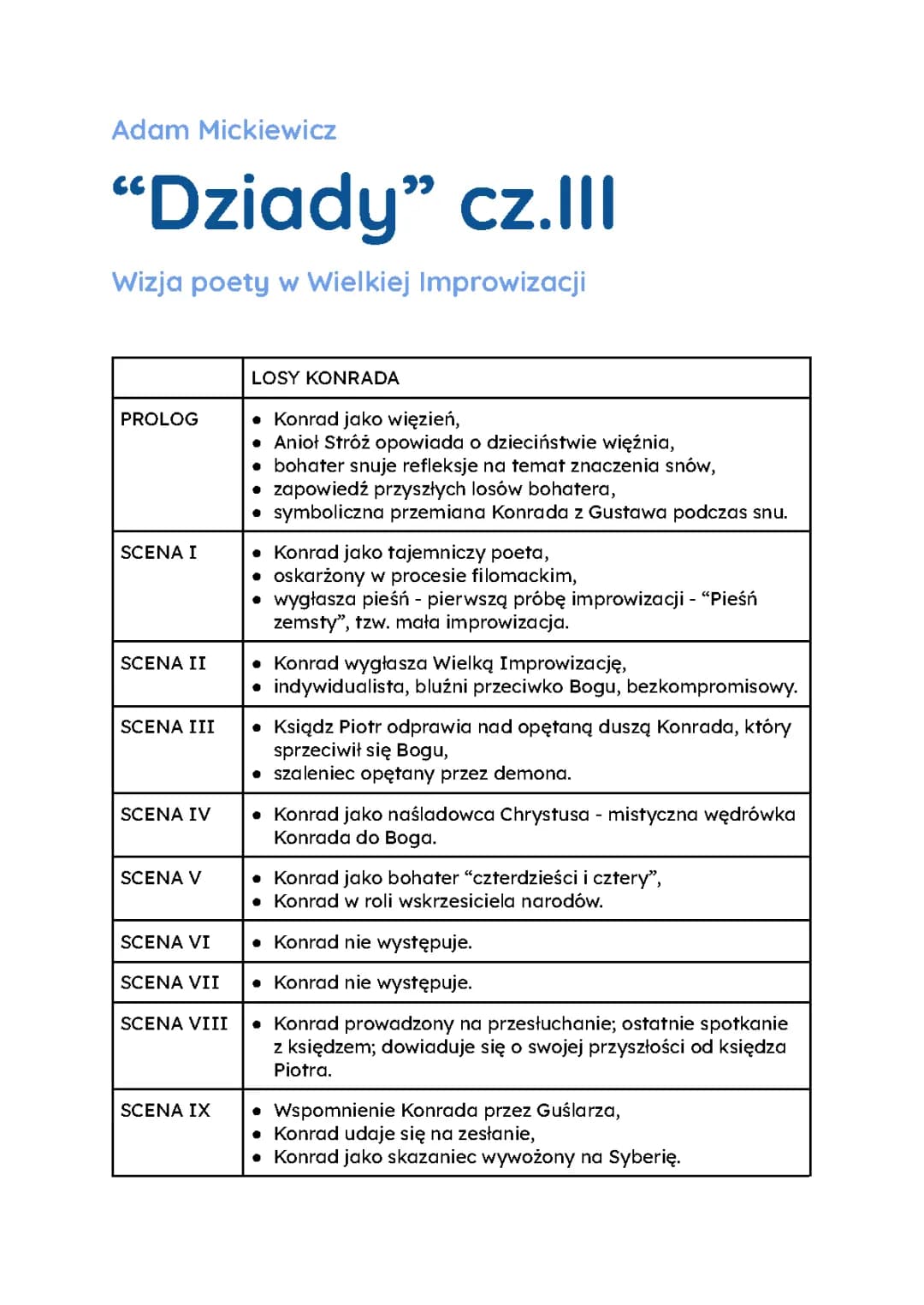 Wielka Improwizacja Dziady cz. 3 - Konrad jako romantyczny Prometeusz