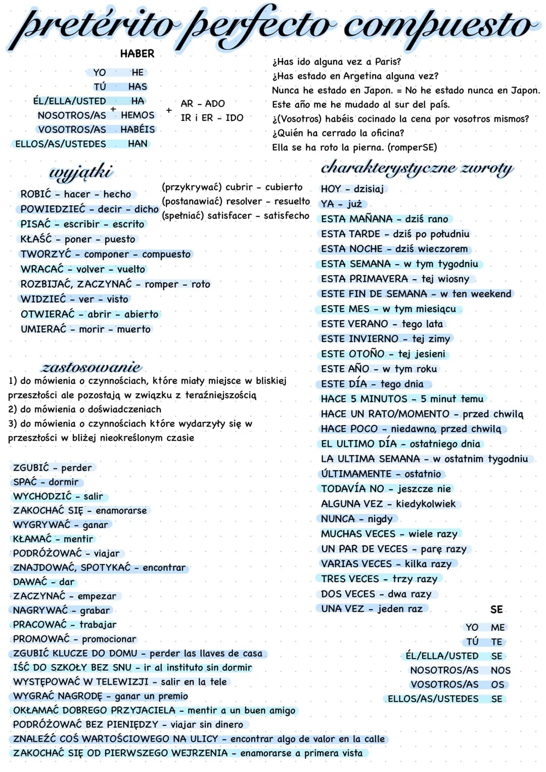 pretérito perfecto compuesto
HABER
HE
HAS
ÉL/ELLA/USTED
HA
NOSOTROS/AS HEMOS
VOSOTROS/AS HABÉIS
ELLOS/AS/USTEDES HAN
YO
τύ
+
wyjątki
ROBIĆ -