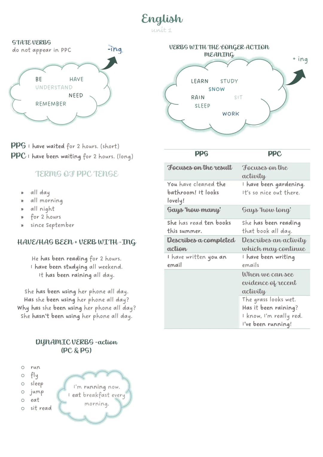 STATE VERBS (stative)
(PS)
o
love, like, hate, want, need, prefer
o know, understand, no, remember,
realize, own, belong, *think,
believe, m