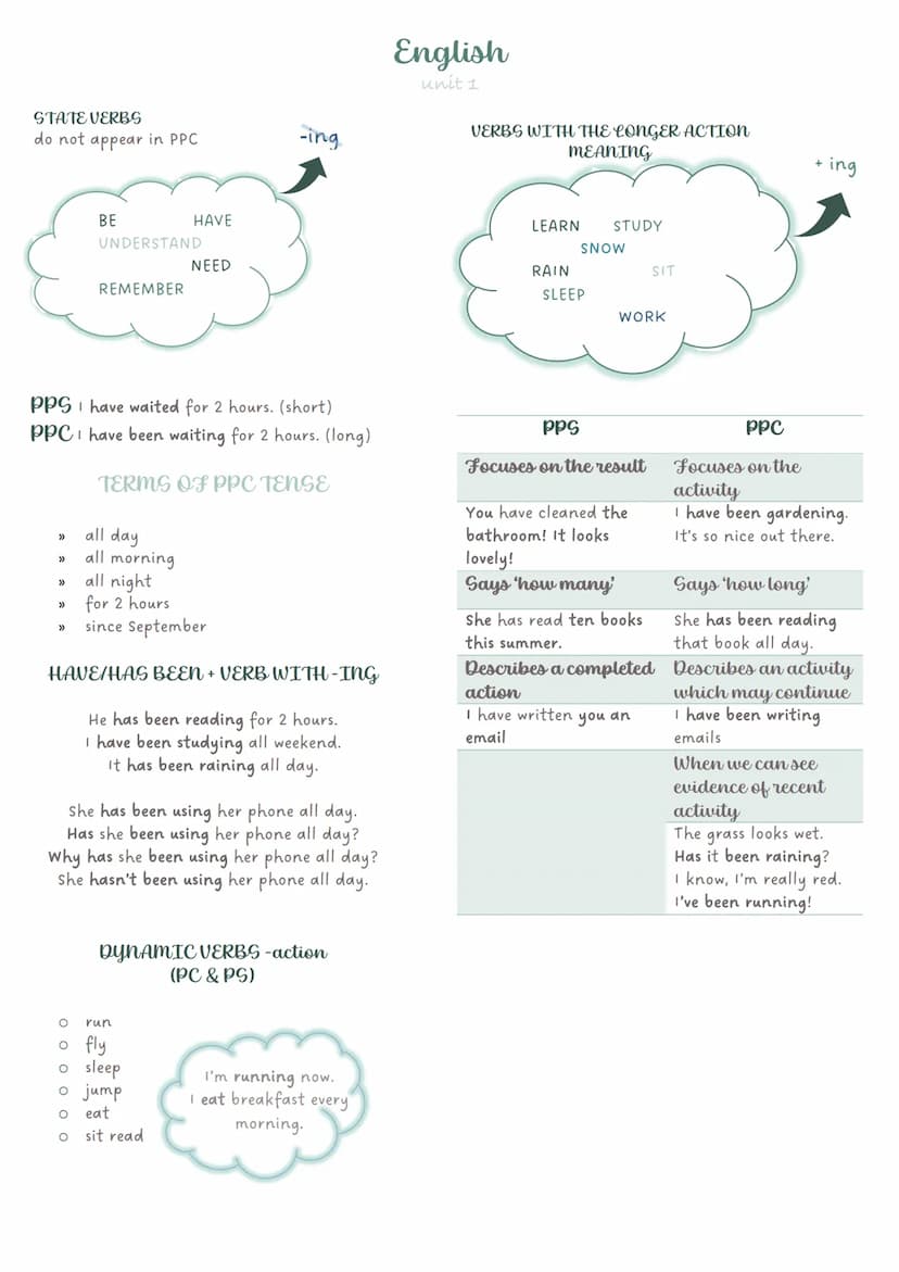 STATE VERBS (stative)
(PS)
o
love, like, hate, want, need, prefer
o know, understand, no, remember,
realize, own, belong, *think,
believe, m