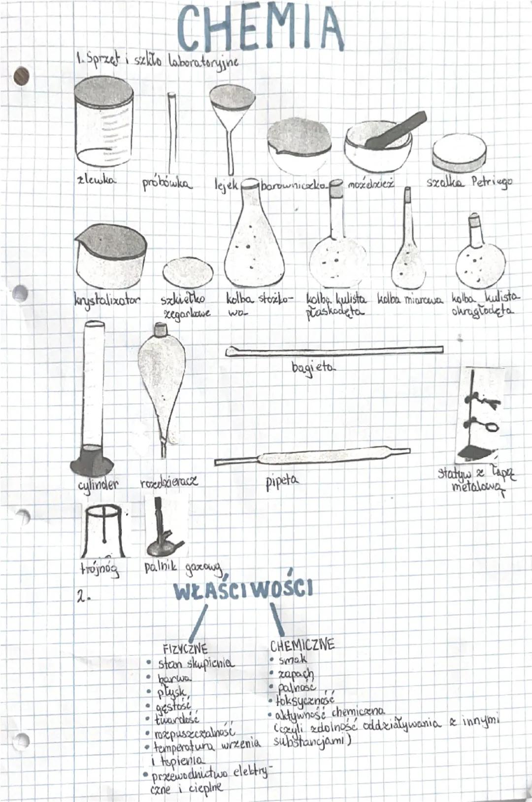 CHEMIA
1. Sprzęt i szkło laboratoryjne
zlewka
próbówka lejek barowniczko moździeż
10
krystalizator szkiełko
Oth
zegarkowe wo
Szalka Petriego