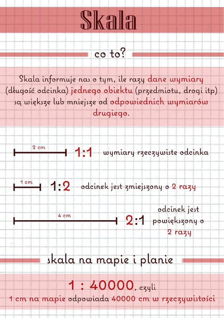 Know Skala na mapach i planach thumbnail