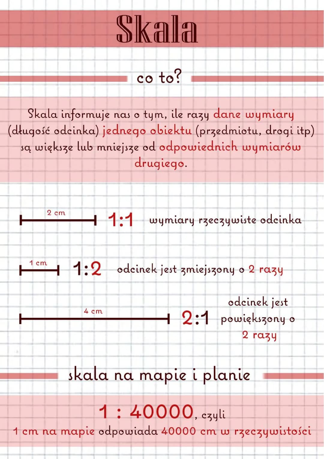Skala na mapach i planach
