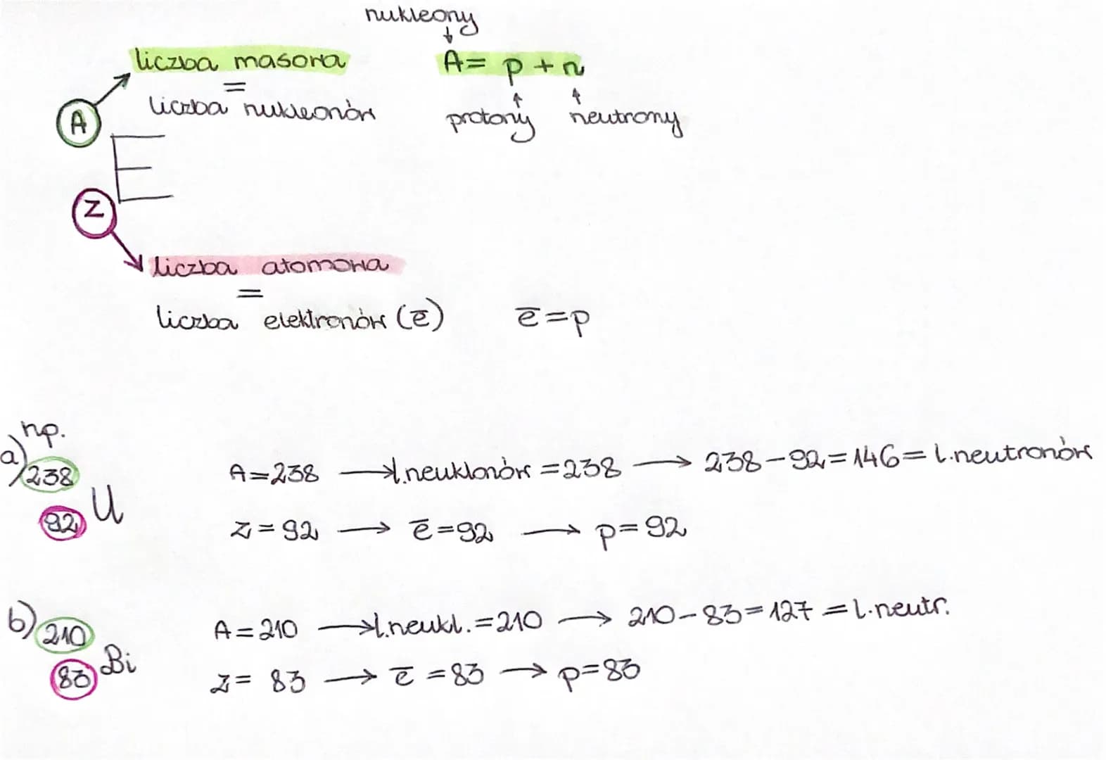 A
np.
238
82
Z
u
liczba masora
liczba nukleonón
210
Bi
(88)
=
nukleony
A=238
z = 92
liczba atomowa
liczba elektronów (e)
-
A= P +ru
4
proton