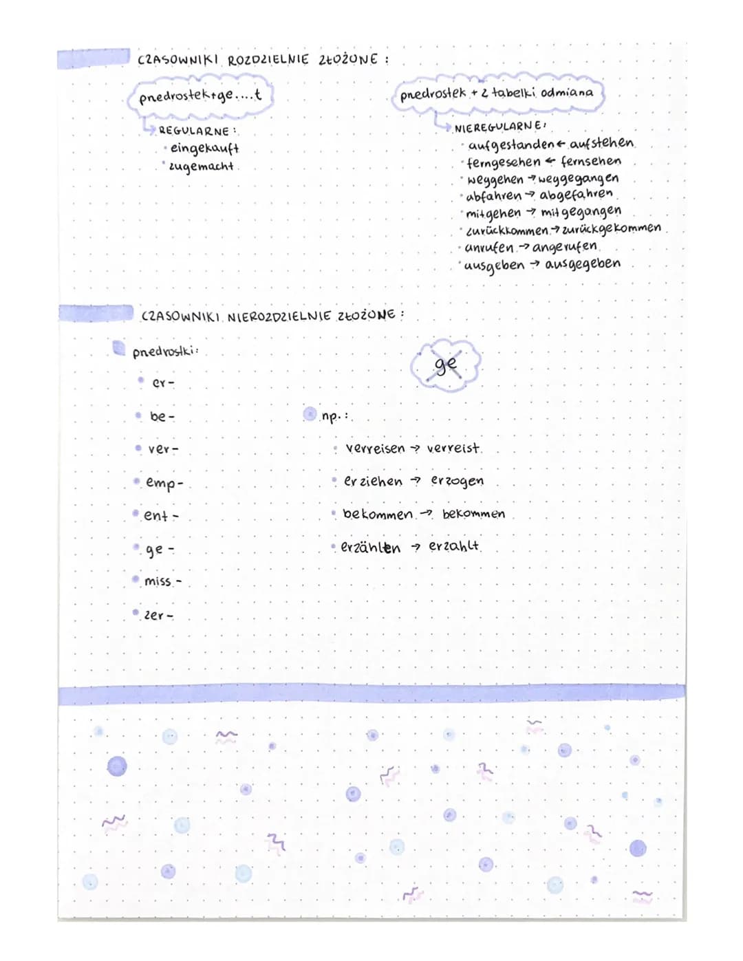 CZAS PRZESZŁY
perfekt
PODMIOT +
CZASOWNIKI
POSIŁKOWY.
np.
Ich habe meine Hausaufgabe gemacht.
CZASOWNIKI POSIŁKOWE:
SEIN używamy:
gdy wyraża