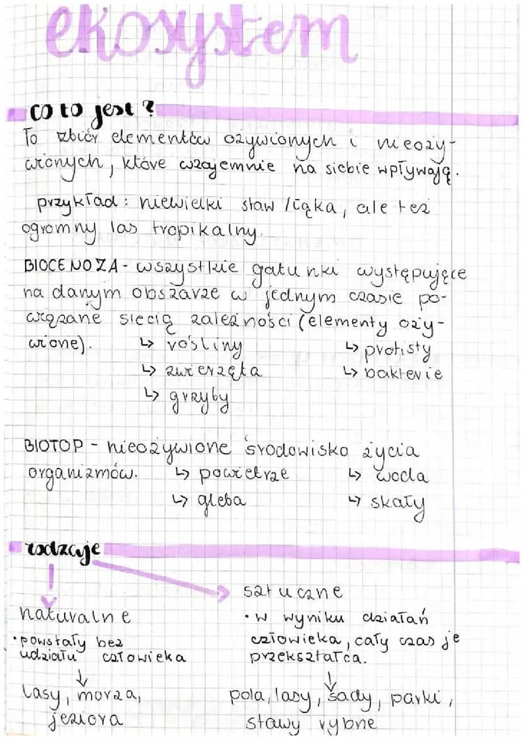 Know Ekosystem, biocenoza i biotop klasa 8 thumbnail