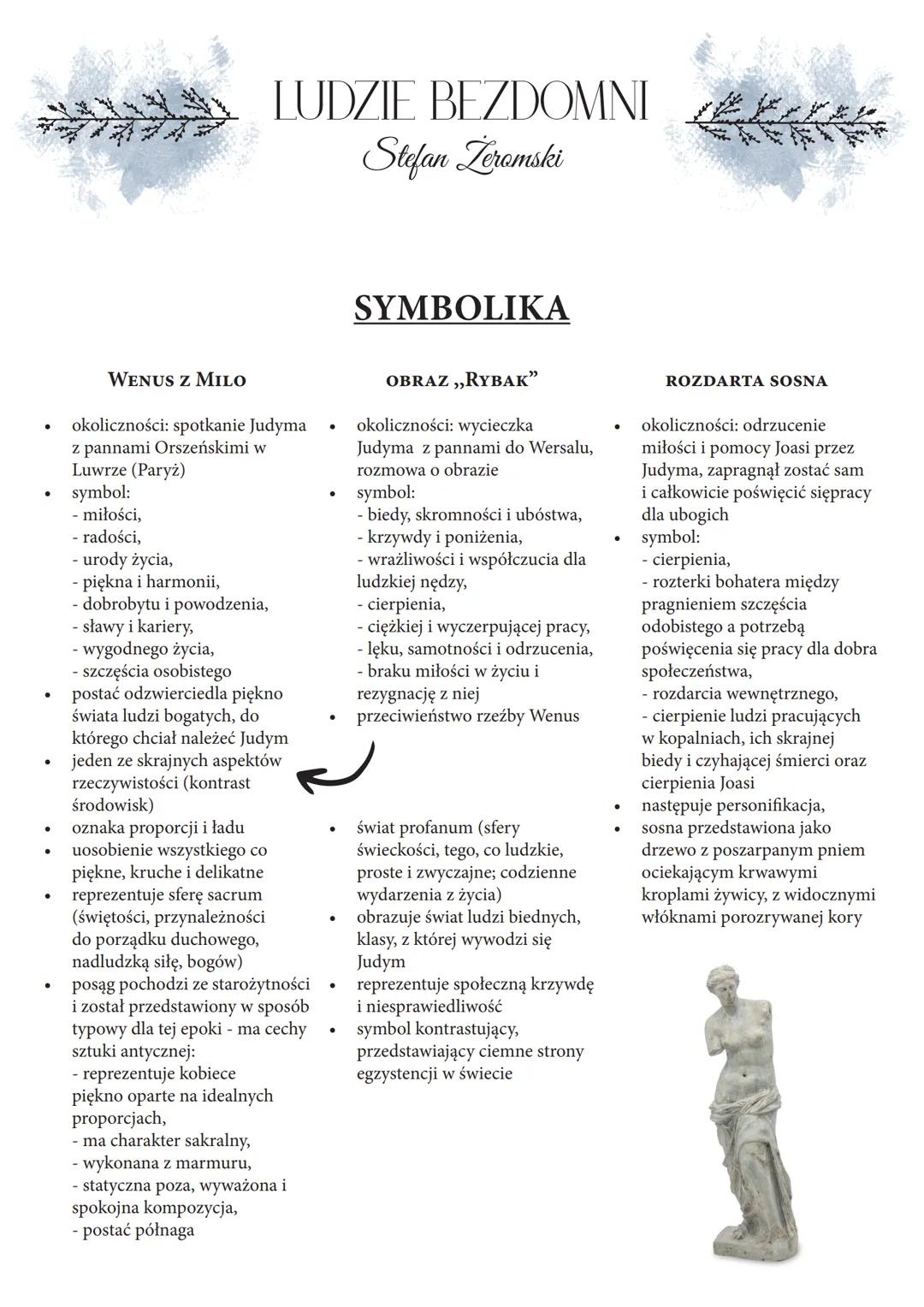 Symbole w Ludziach bezdomnych