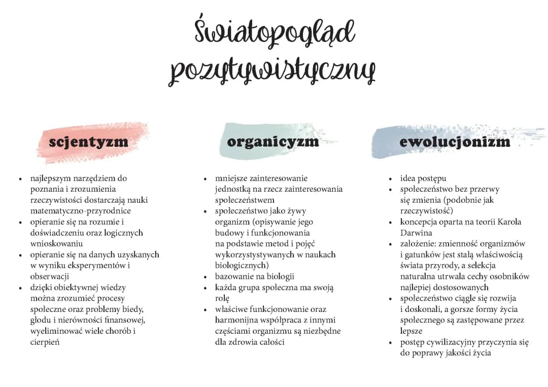 Pozytywizm - światopogląd i tło historyczne 