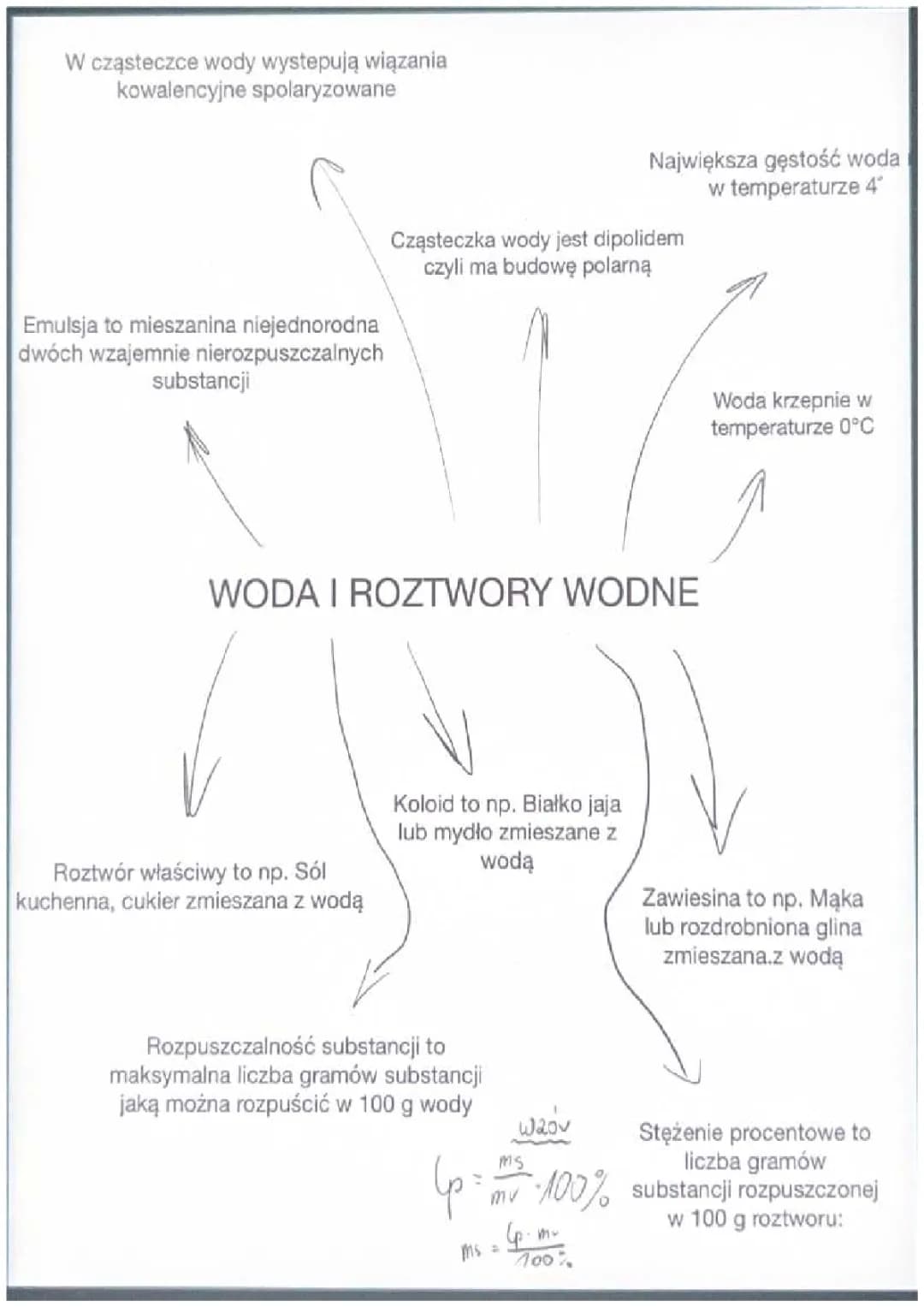 Woda i roztwory wodne 