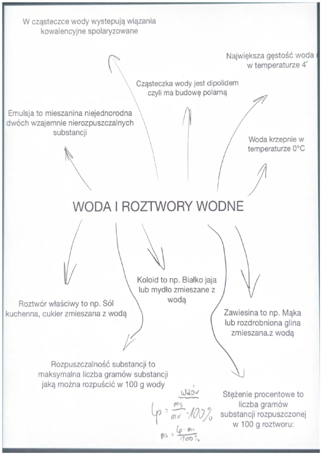 W cząsteczce wody wystepują wiązania
kowalencyjne spolaryzowane
Emulsja to mieszanina niejednorodna
dwóch wzajemnie nierozpuszczalnych
subst