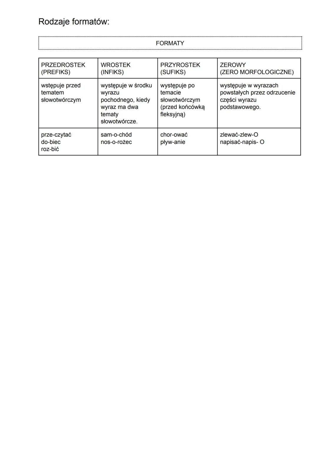 # Słowotwórstwo

Wyraz podstawowy- wyraz, od którego został utworzony inny wyraz
Wyraz pochodny (pokrewny)- wyraz utworzony od wyrazu podsta
