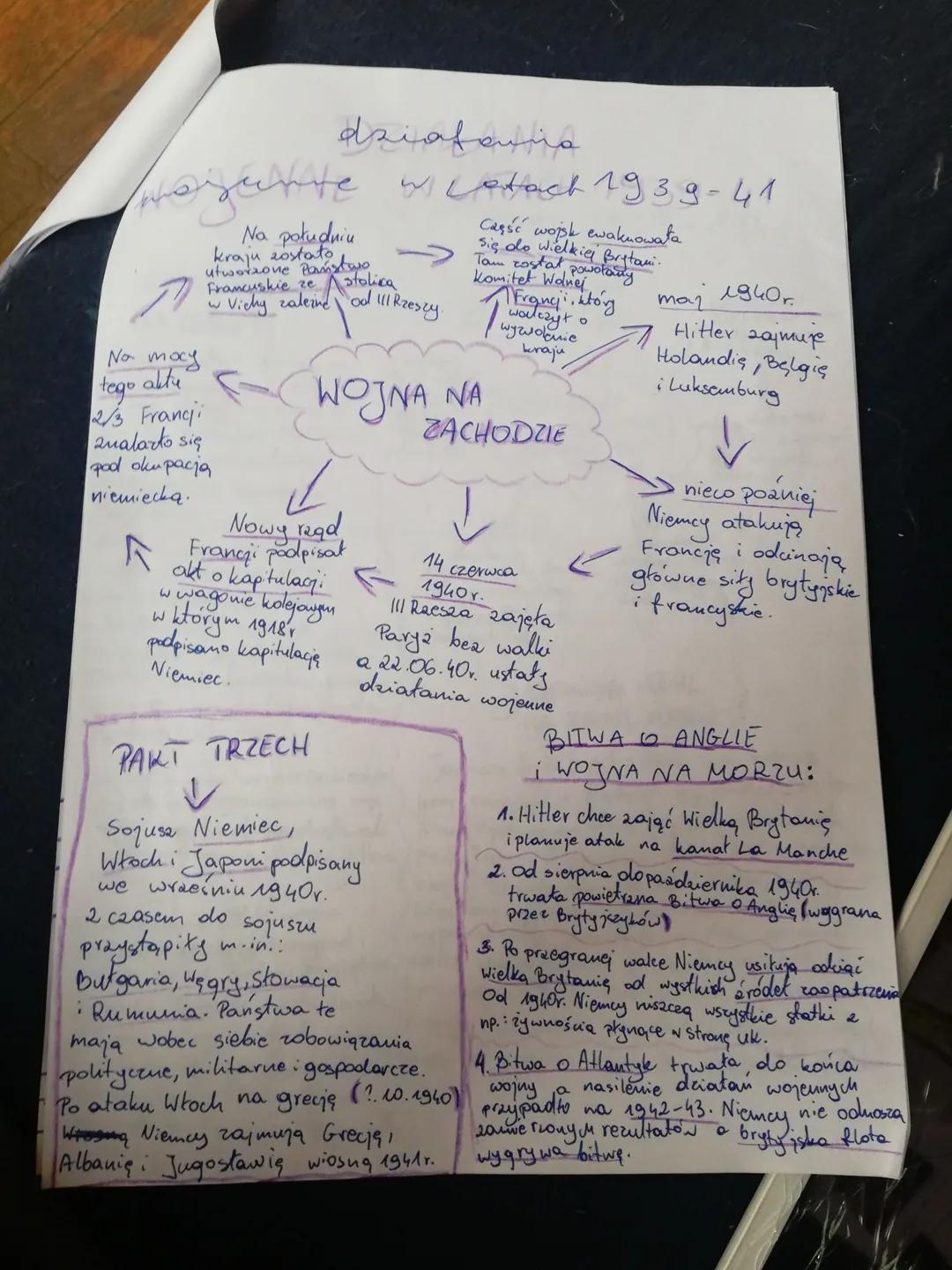 1 września 1939 - wybuch || wojny światowej (atak Hitlera))
17 września 1939-dołącachie Rosjan do wojny atak na Polskę
SIŁY
MILITARNE
Niemes