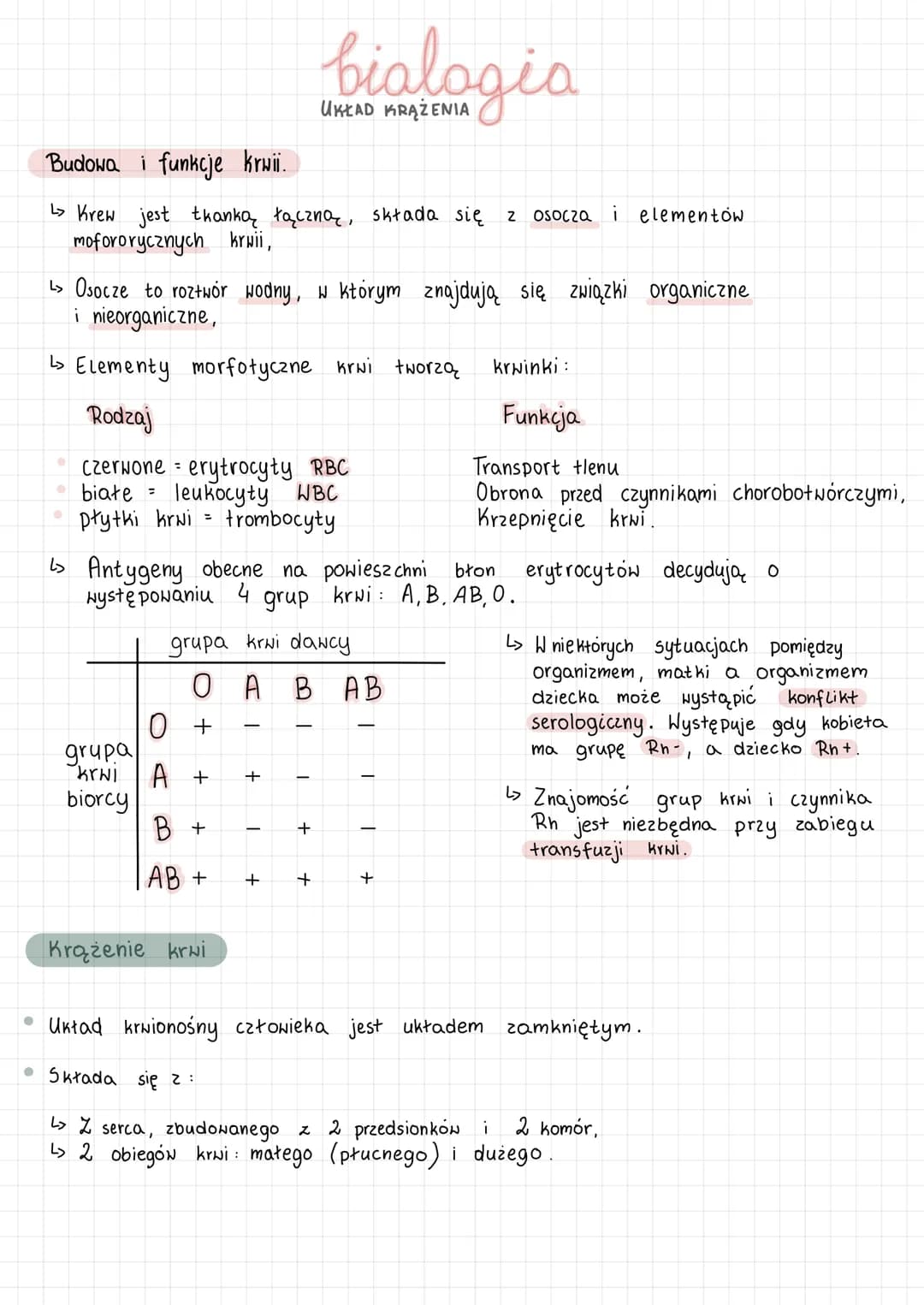 Budowa i funkcje krwii.
↳> Krew jest tkanką łączną, składa się z osocza i elementów.
mofororycznych krwii,
L> Osocze to roztwór wodny, w któ