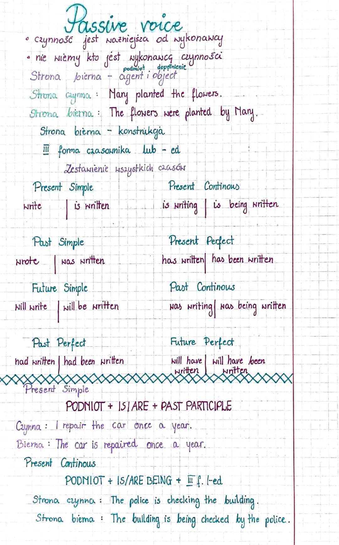 Learn Passive Voice - Strona Bierna English Exercises & Examples