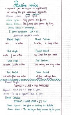 Know Passive voice thumbnail