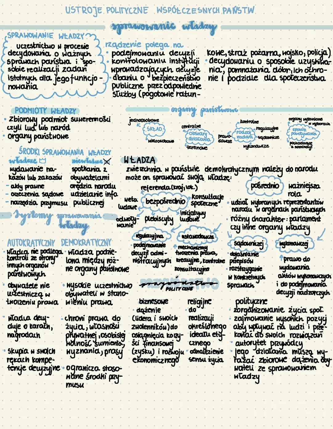 Ustroje polityczne współczesnych państw 