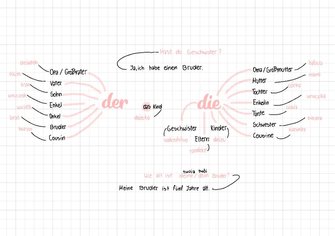 Meine Familie: Eine Beschreibung