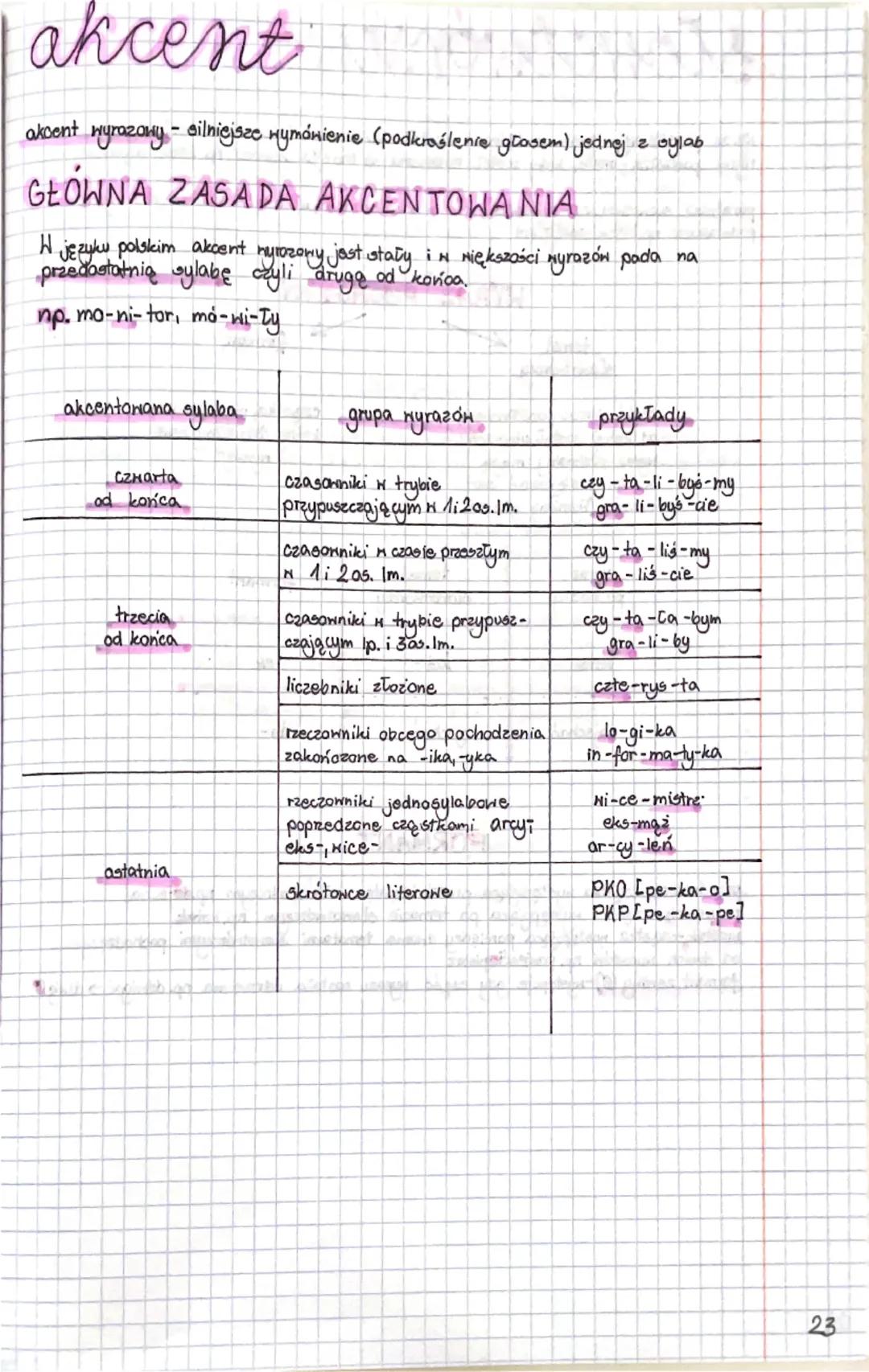 akcent
akcent wyrazowy - silniejsze wymówienie (podkreślenie głosem) jednej z sylab
GŁÓWNA ZASADA AKCENTOWANIA
W języku polskim akcent wyraz