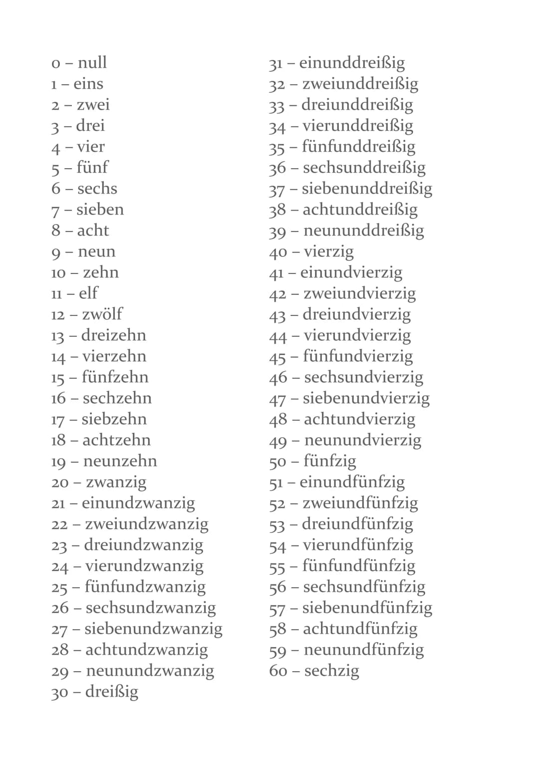 o - null
1 - eins
2 - zwei
3 - drei
4 - vier
5 - fünf
6 - sechs
7- sieben
8 - acht
9 - neun
10 - zehn
11 - elf
12 - zwölf
13 - dreizehn
14 -