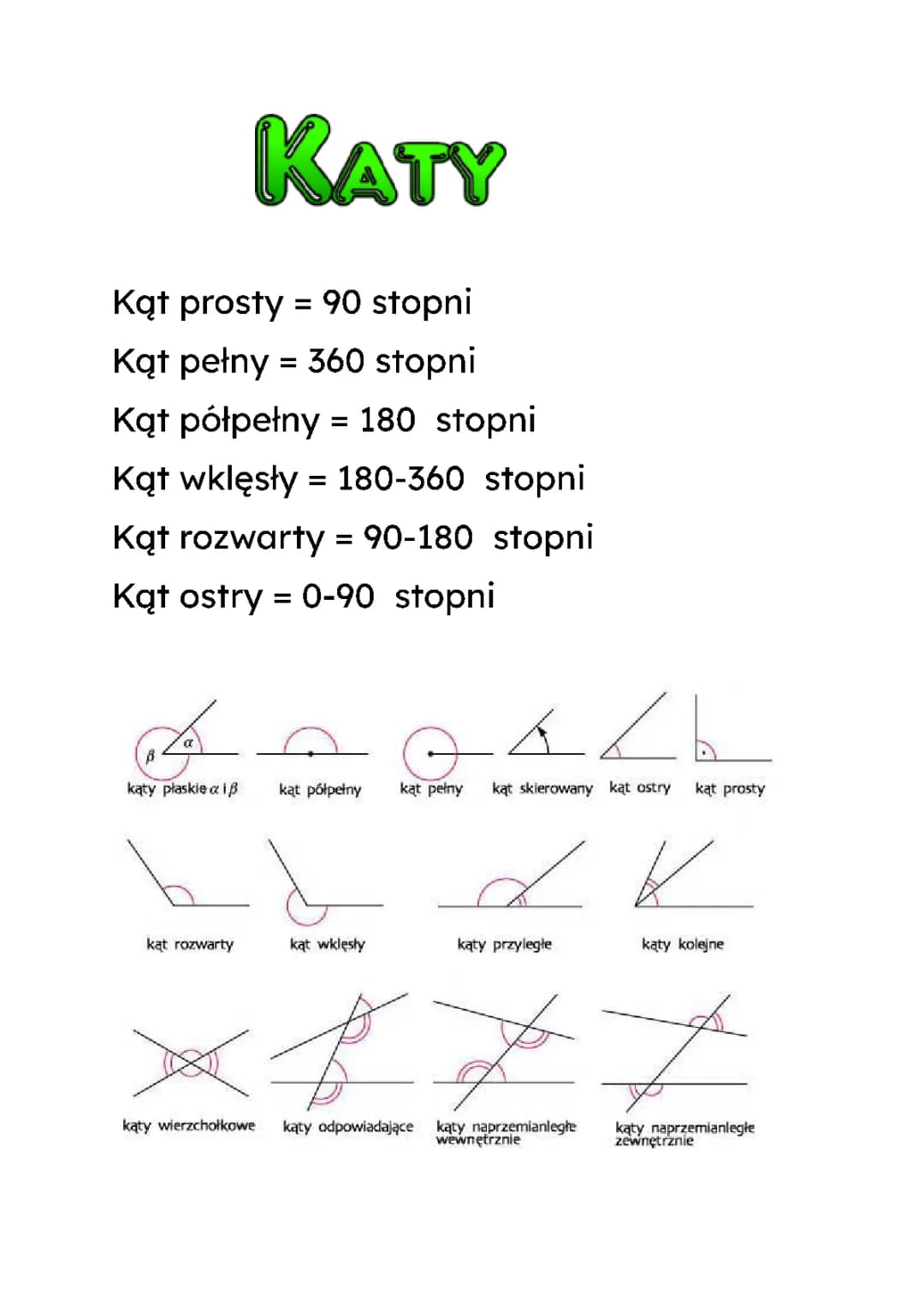 Kąty