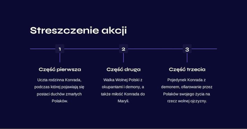 "Dziady cz. IV"
Dziady cz. IV to polska sztuka teatralna autorstwa Adama
Mickiewicza. Przedstawia ona historię polskiego narodu i kładzie
na