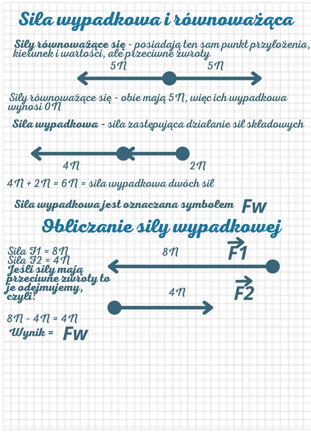 Siła wypadkowa i równoważąca