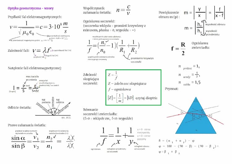 Know Fizyka - optyka geometryczna, wzory thumbnail